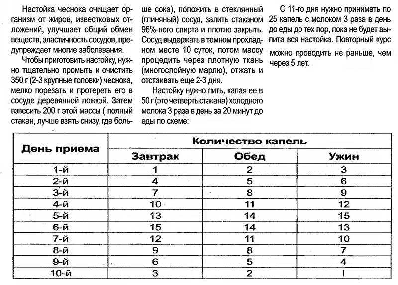 Йодная настойка с чесноком для лечения суставов и не только
