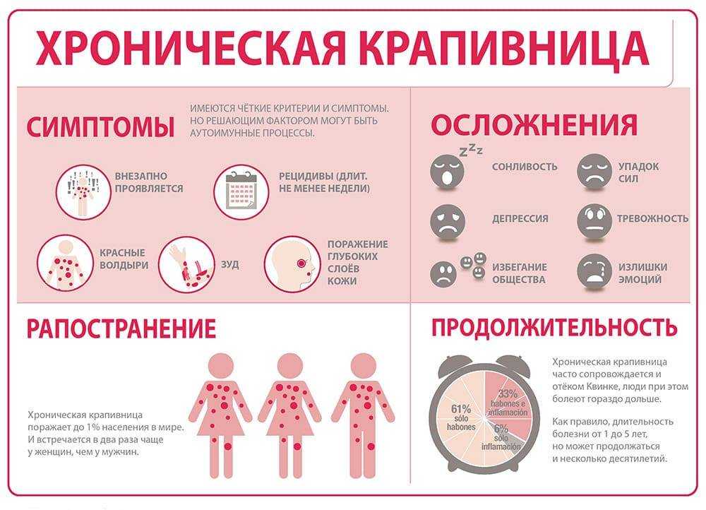 Аллергия на лук (зеленый, репчатый): симптомы и что делать