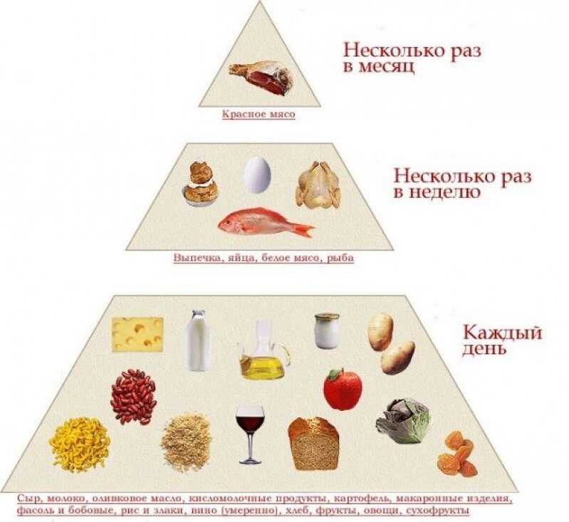 Орехи при гастрите, панкреатите, подагре и заболеваниях поджелудочной железы