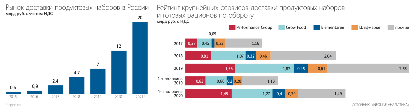 Ресторанная метрика сергея доброва: как сделать эффективную horeca | эксперт юг