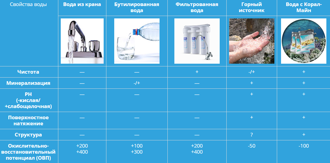 Какую воду нужно пить детям и взрослым: сырую или кипяченую, фильтрованную или бутилированную, вред и польза очищенной воды | азбука здоровья