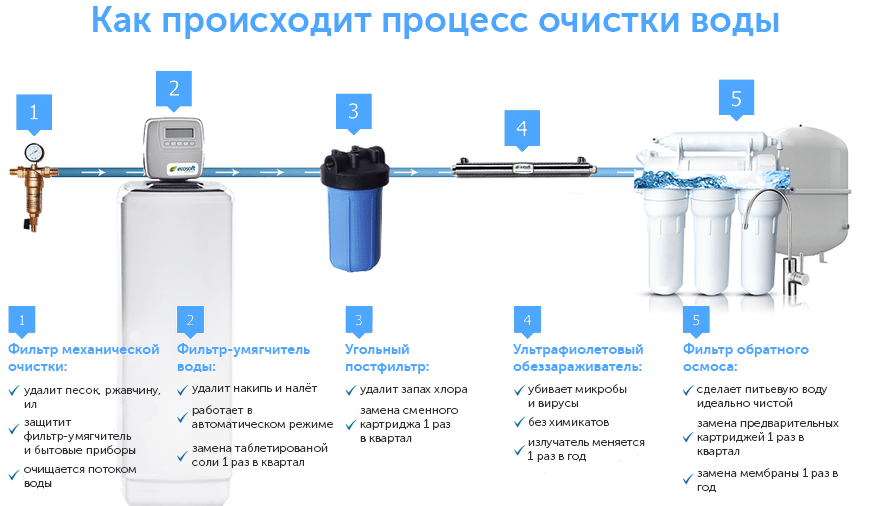 Какую воду нужно пить каждый день. как сделать чистую воду – здоровье как усилие воли