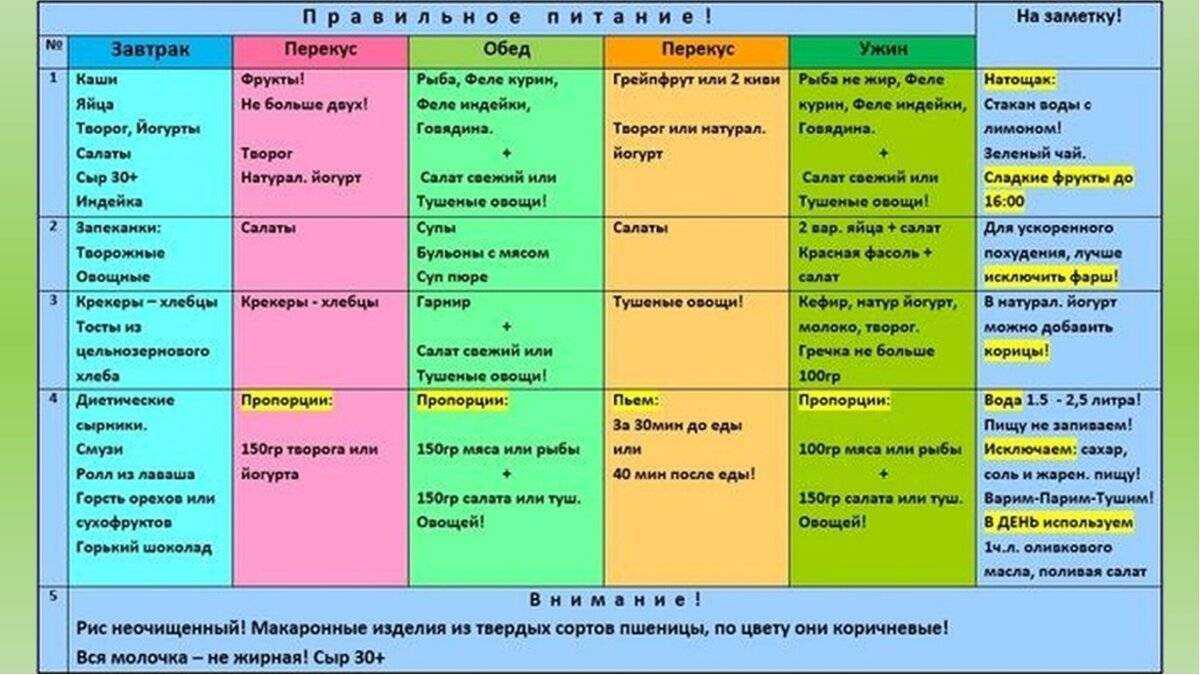 Можно ли из шашлыка сварить суп