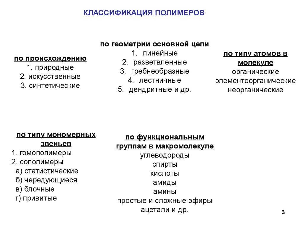 Биоразлагаемая упаковка. производство, материалы
