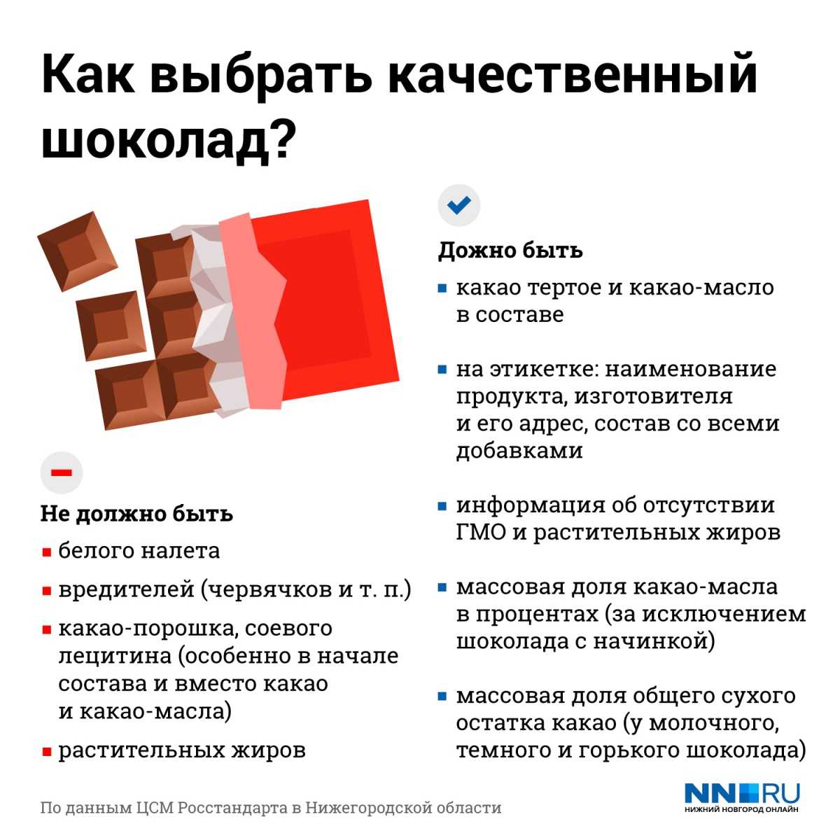 Противопоказания, польза и вред горького шоколада 70, 90, 97,7 % какао
