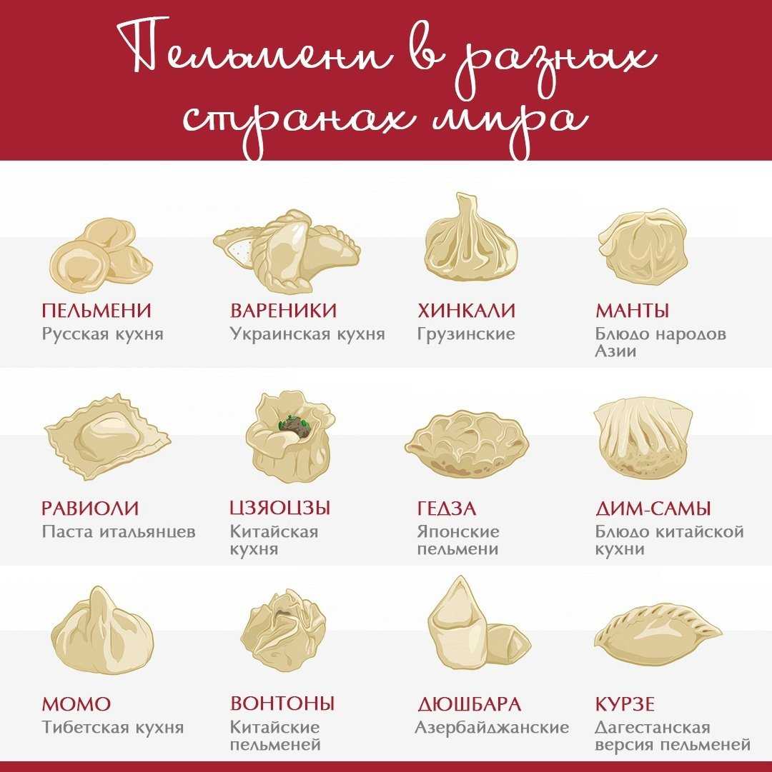 Манты – 10 рецептов приготовления вкусных мантов в домашних условиях