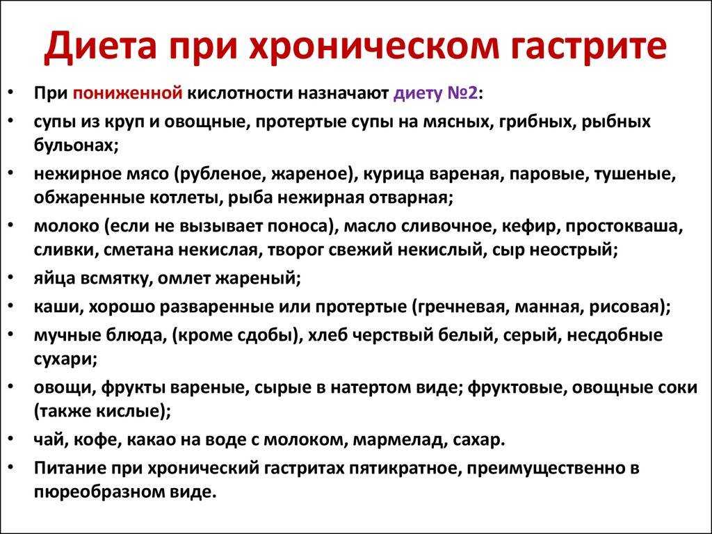 Питание при повышенной кислотности желудка
