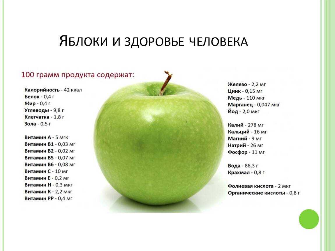 Какие витамины находятся в яблоках бжу в 100 гр.