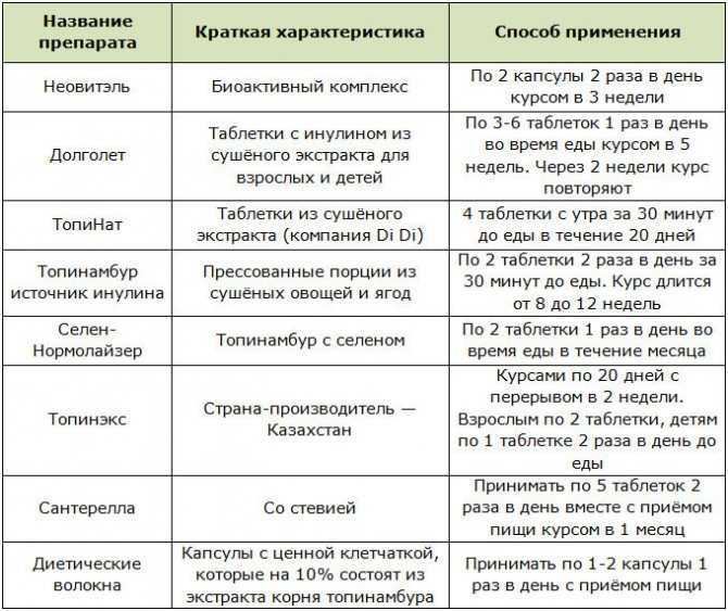 Топинамбур: полный гайд по растению - полезные свойства, мифы, рецепты и советы