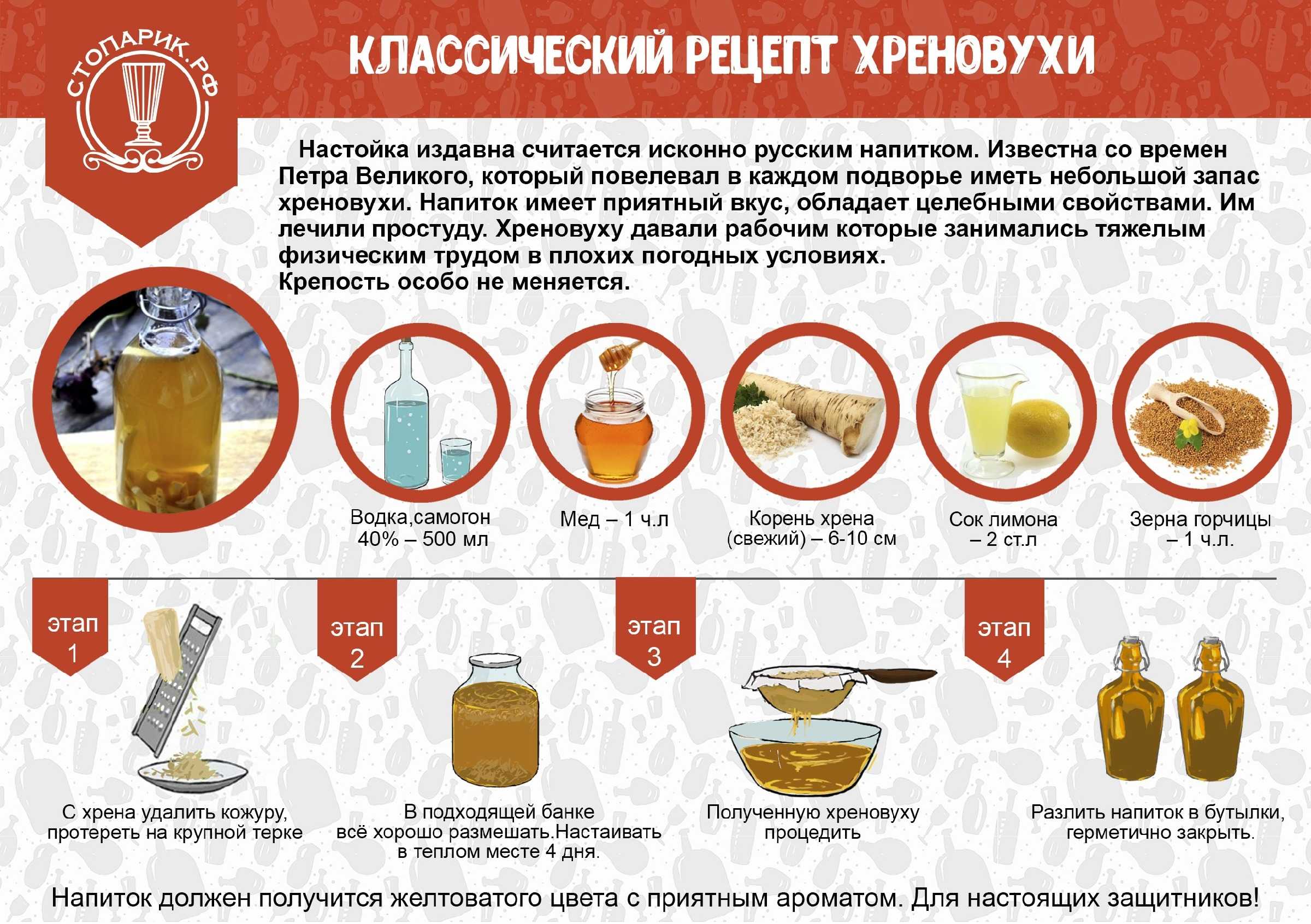 В статье представлены лучшие и классические рецепты приготовления хреновухи Сколько градусов алкоголя содержит и каковы польза и вред настойки для здоровья Узнайте, как сделать ее в домашних условиях на цветках и сушеном корне