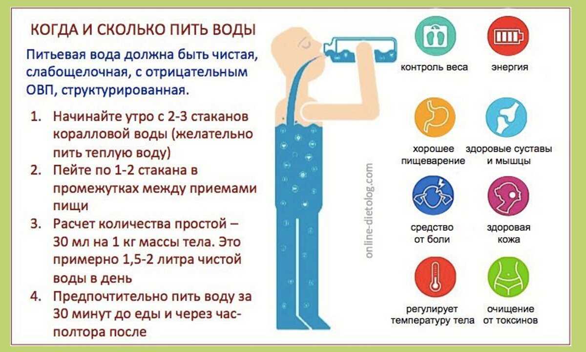 Сколько можно пить минеральной воды: по времени, столовой, детям