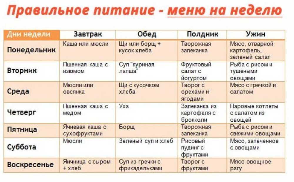 Суп из шашлыка: суп из шашлыка. рецепт с фото