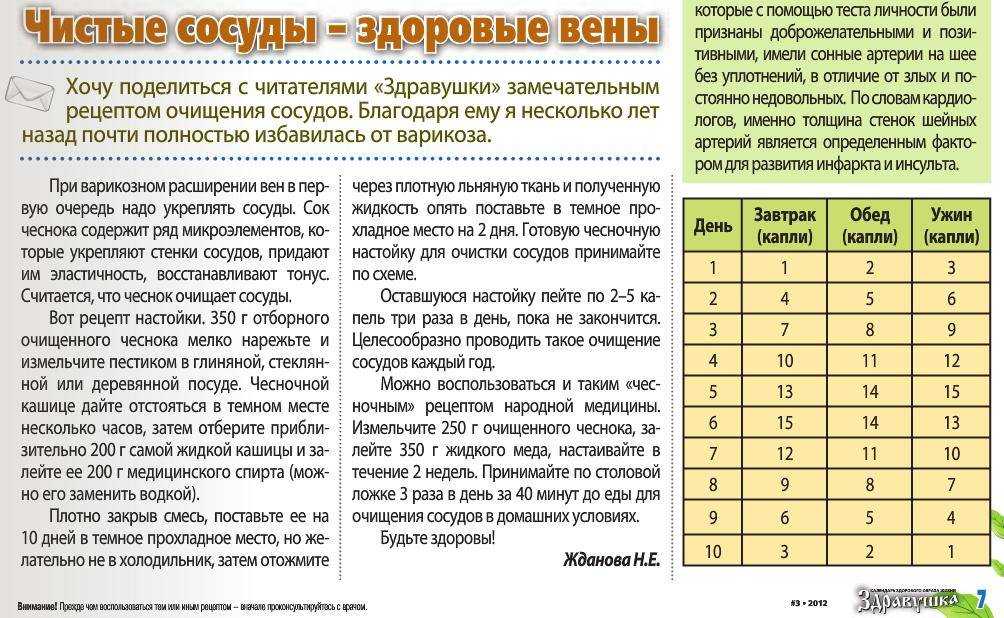Йод с чесноком настойка для суставов — статейный холдинг