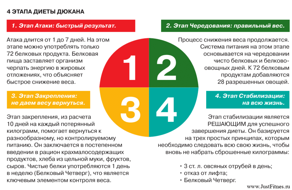 Сырники по дюкану: рецепты [2018] для атаки ?, без отрубей, в духовке, а также калорийность блюд из творога для тех, кто на диете | диеты и рецепты
