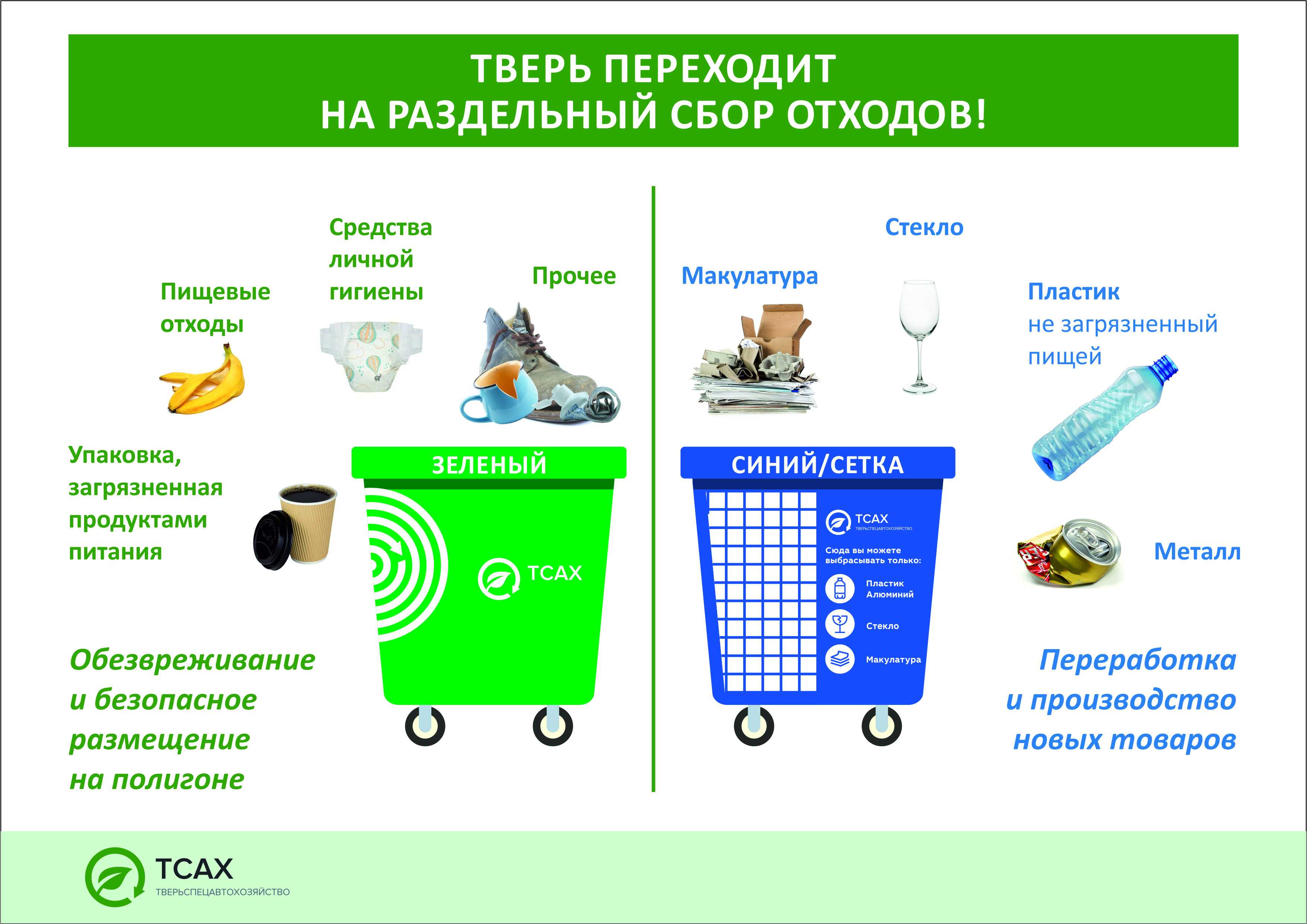компания RecoverGreen принимает от населения упаковку продуктов питания