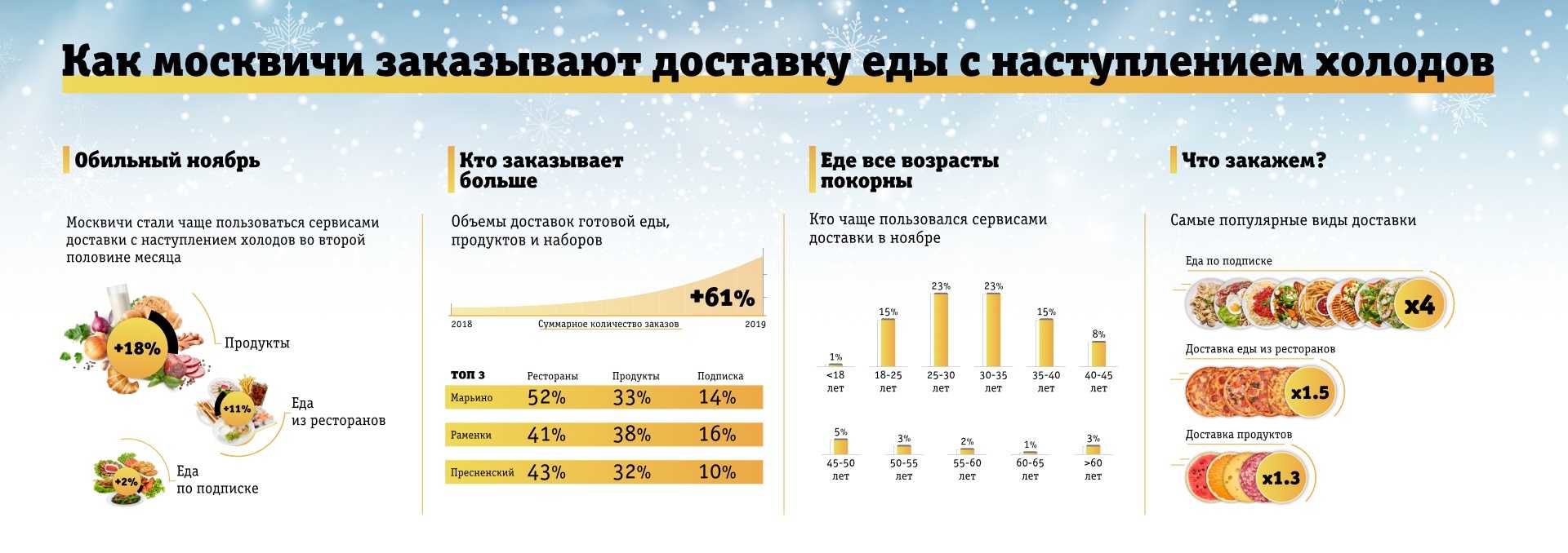 Реклама роллтон 2021: суп готовите, комментарии, видео