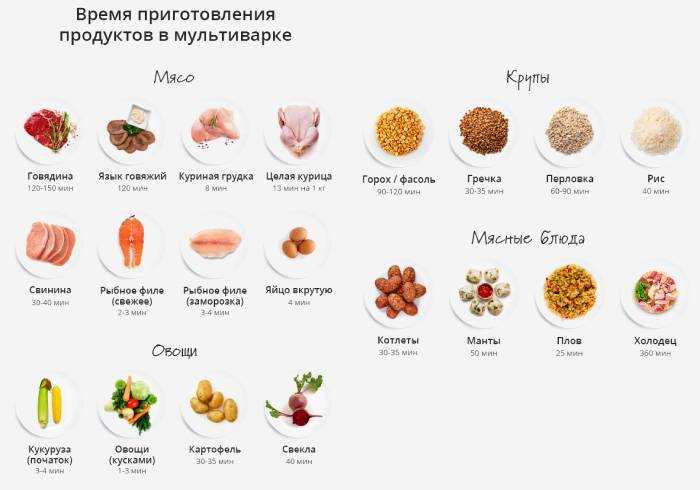 Лагман в мультиварке — 6 классических рецепта