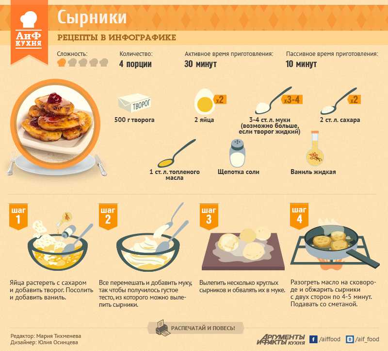 Омлет в мультиварке: рецепты и секреты приготовления