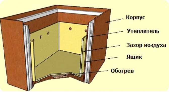 Как хранить картофель долго