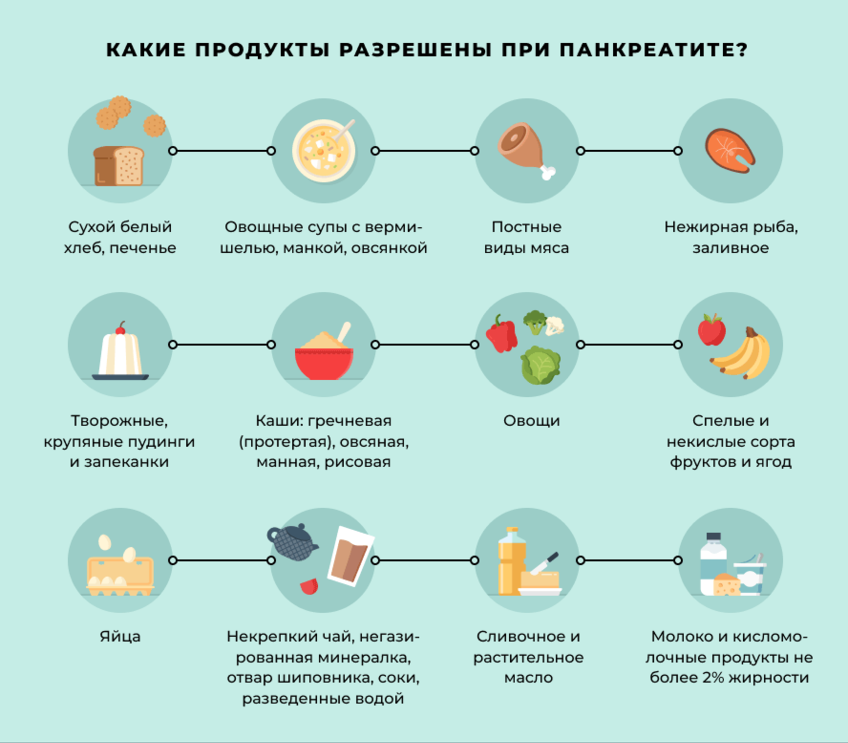 Влияет ли чай на панкреатит: пить или не пить?