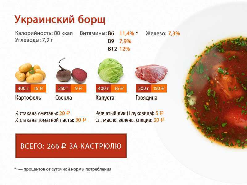 Сколько калорий в борще с мясом (курицей, говядиной или свининой) и без | kkal.ru
