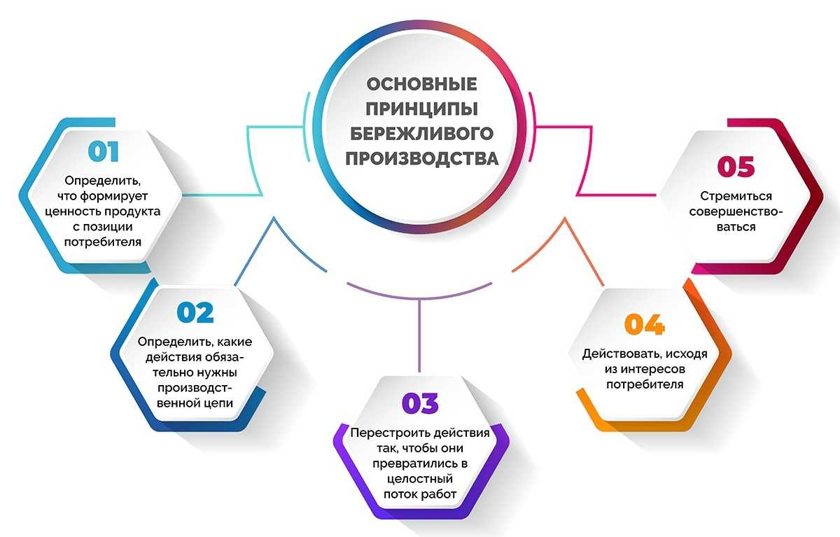 Новый глобальный доклад фао о продовольственной безопасности: реалии ближнего востока | институт ближнего востока