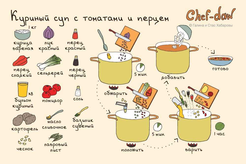 Компот из красной смородины с мятой и лимоном (пошаговый рецепт с фото) - pro vkusnyashki