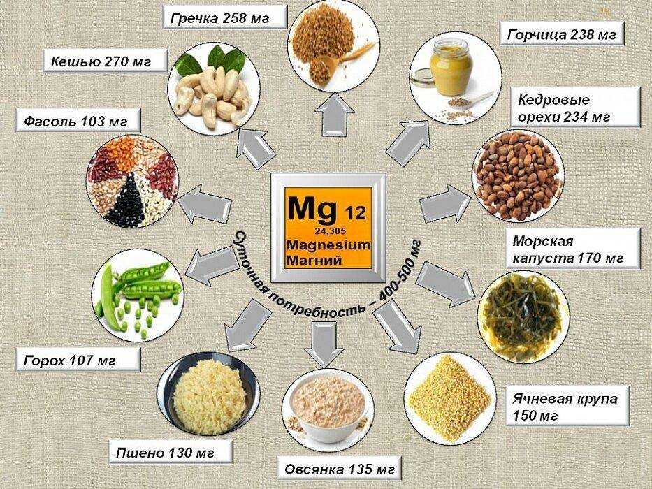 В каких продуктах содержится калий: таблица лучших пищевых источников, как правильно употреблять, чтобы улучшить усвояемость