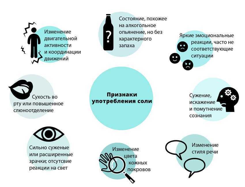 Поваренная соль: что это, польза и вред, смертельная доза, передозировка — симптомы, что делать