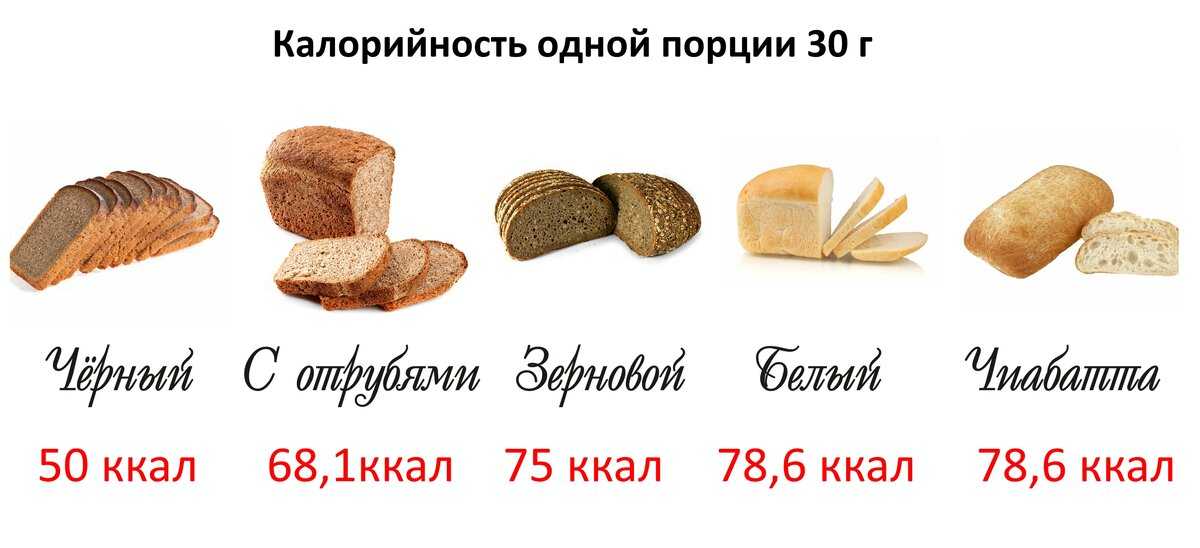 Бородинский хлеб в хлебопечке рецепты приготовления - вкусная еда
