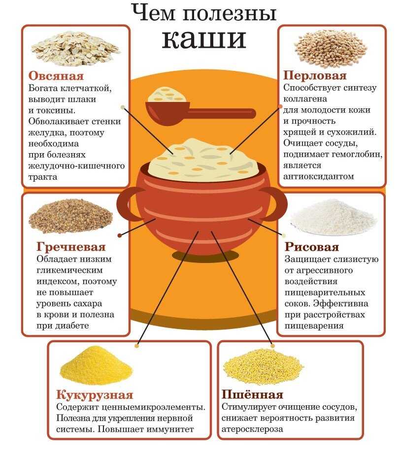 Самые полезные каши. топ-7 полезных каш. | блог евгения курашова