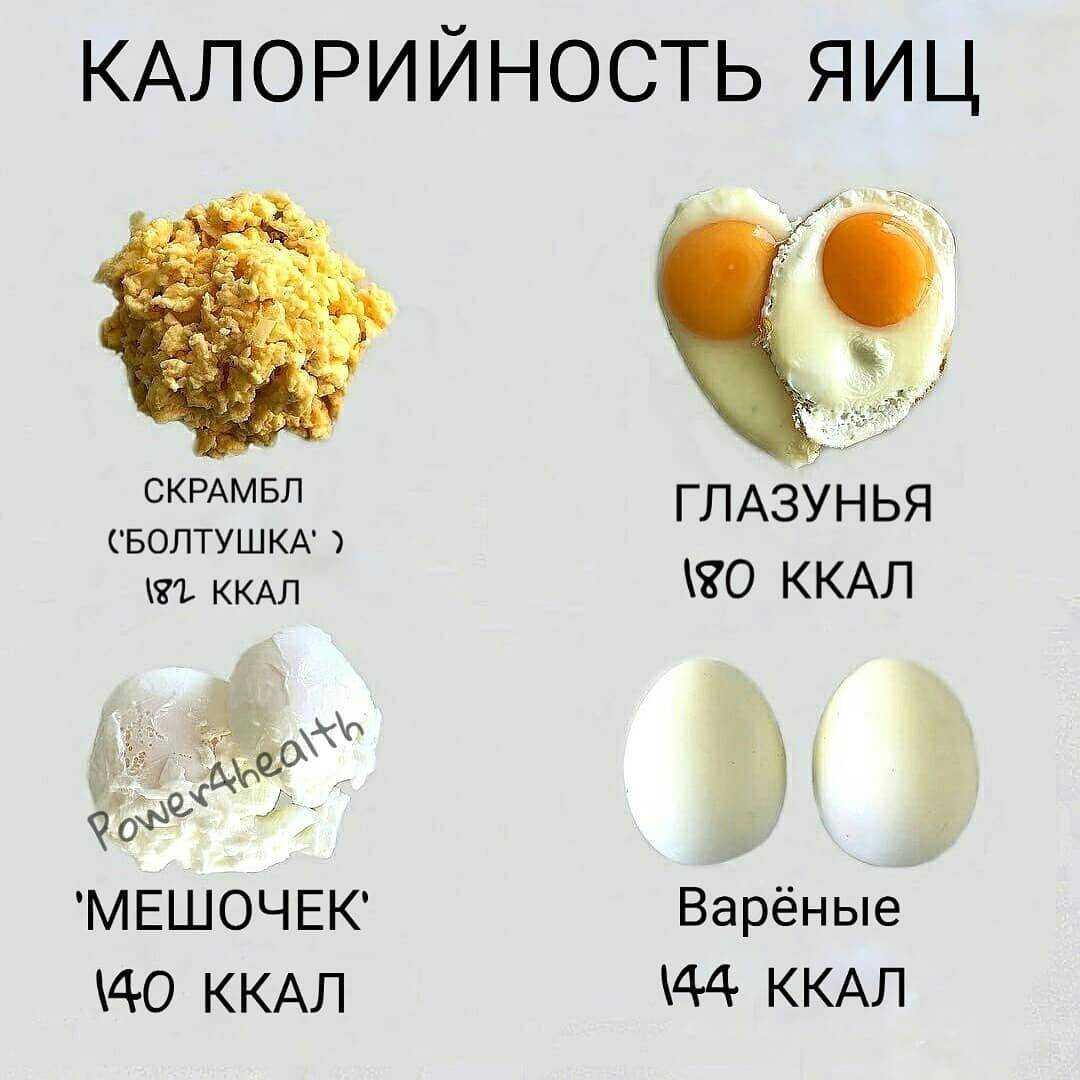 Куриные яйца: польза и вред для организма человека | официальный сайт – “славянская клиника похудения и правильного питания”