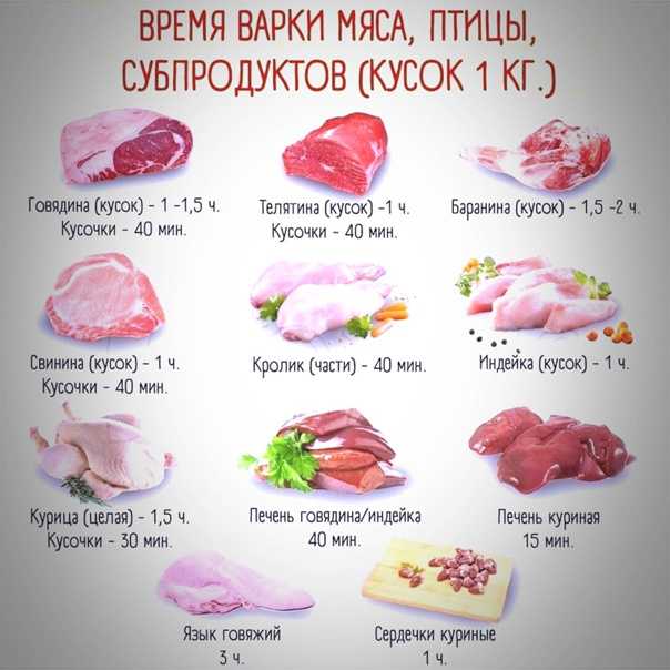 Лагман из баранины — 8 рецептов приготовления в домашних условиях