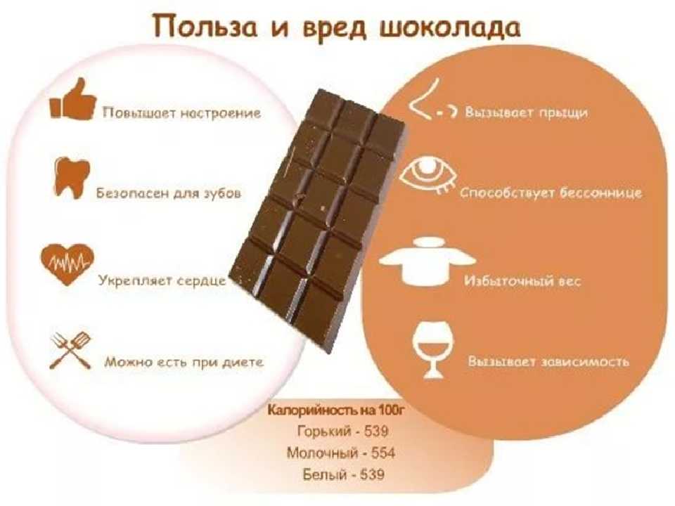 Польза и вред шоколада на стевии, гречишного, горького без сахара – портал "стань лучше"