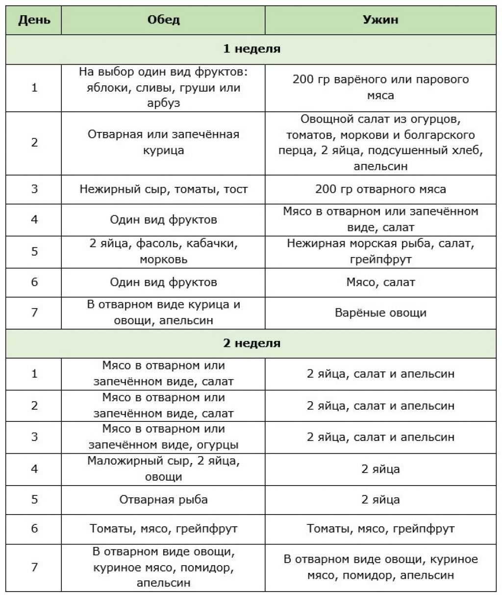Диета магги на 2 недели: меню, таблица, отзывы, продукты на первую и вторую неделю