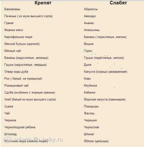 Чем полезна хурма для организма. лечение. польза и вред. противопоказания. | народные знания от кравченко анатолия