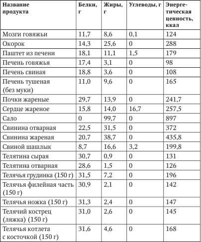 Котлеты из свинины - калорийность, белки, жиры и углеводы (бжу)
