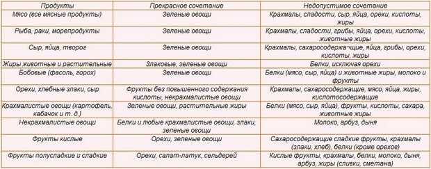 Совместимость арбуза с молоком и другими продуктами