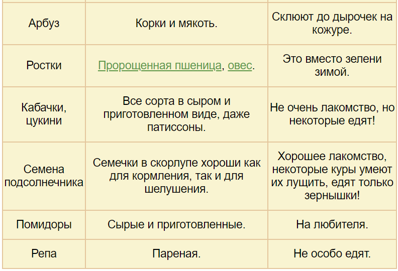 Трава для кур: какую можно давать, а какую нет
