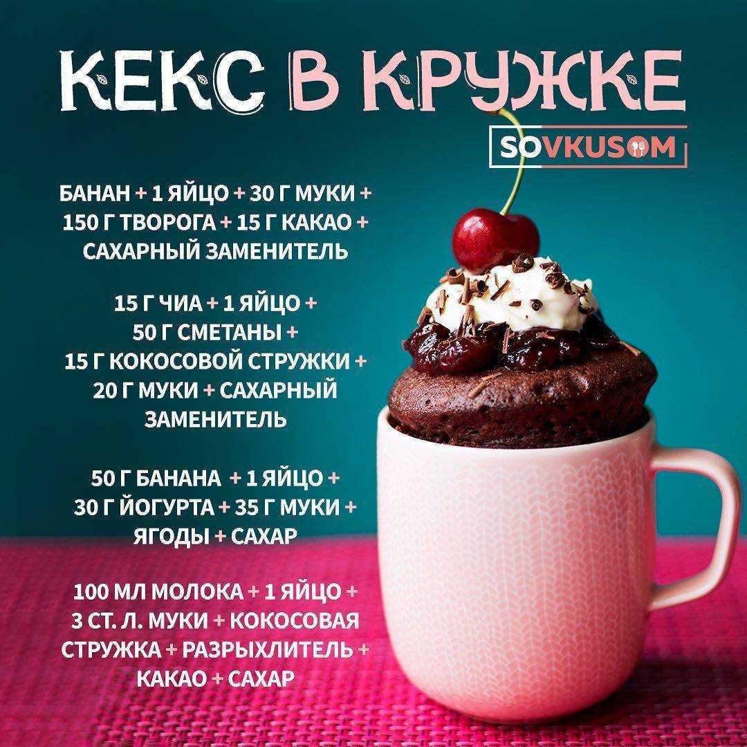 Кекс в микроволновке без муки и сахара - 5 кето кексов в кружке