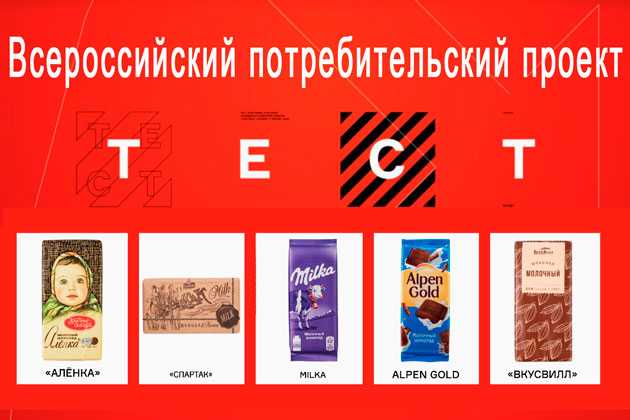 Топ-10 брендов самого вкусного шоколада в мире
