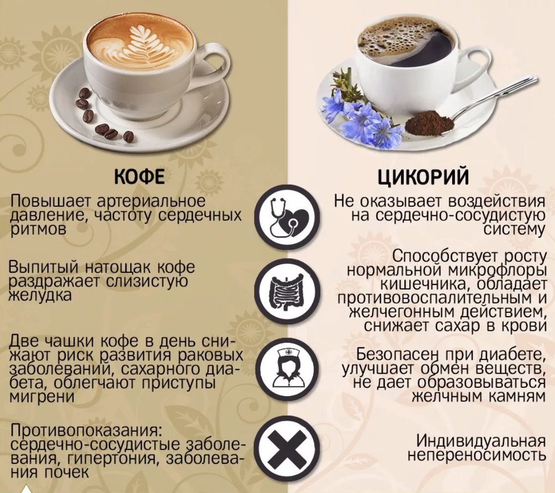 Вред кофе с молоком, польза, особенности и противопоказания